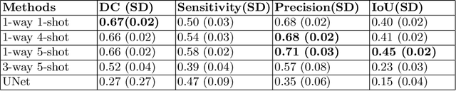 Figure 2 for VesselShot: Few-shot learning for cerebral blood vessel segmentation