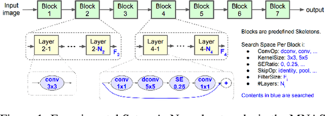 Figure 1 for Unified Functional Hashing in Automatic Machine Learning