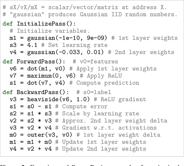 Figure 2 for Unified Functional Hashing in Automatic Machine Learning