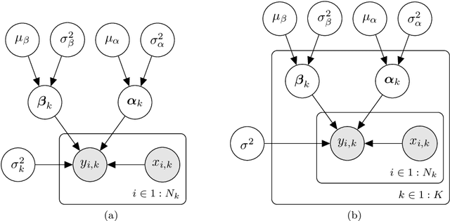 Figure 3 for On the hierarchical Bayesian modelling of frequency response functions