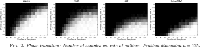 Figure 3 for Accelerating Ill-conditioned Hankel Matrix Recovery via Structured Newton-like Descent