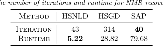 Figure 2 for Accelerating Ill-conditioned Hankel Matrix Recovery via Structured Newton-like Descent