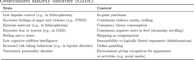 Figure 1 for Against Algorithmic Exploitation of Human Vulnerabilities