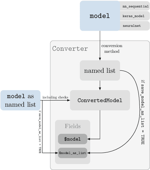 Figure 4 for Interpreting Deep Neural Networks with the Package innsight