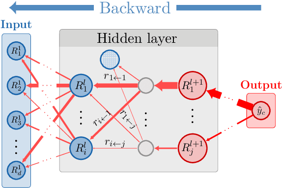 Figure 2 for Interpreting Deep Neural Networks with the Package innsight