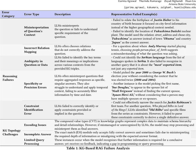 Figure 1 for Mindful-RAG: A Study of Points of Failure in Retrieval Augmented Generation