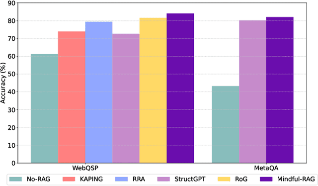 Figure 2 for Mindful-RAG: A Study of Points of Failure in Retrieval Augmented Generation