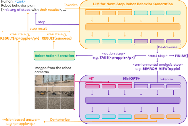 Figure 1 for CognitiveDog: Large Multimodal Model Based System to Translate Vision and Language into Action of Quadruped Robot