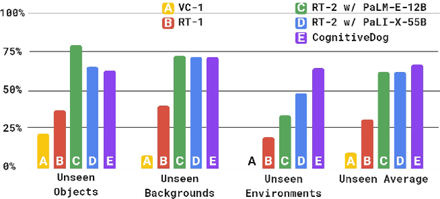 Figure 2 for CognitiveDog: Large Multimodal Model Based System to Translate Vision and Language into Action of Quadruped Robot