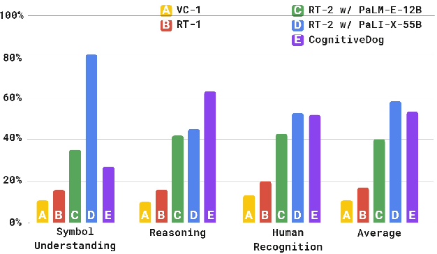 Figure 3 for CognitiveDog: Large Multimodal Model Based System to Translate Vision and Language into Action of Quadruped Robot