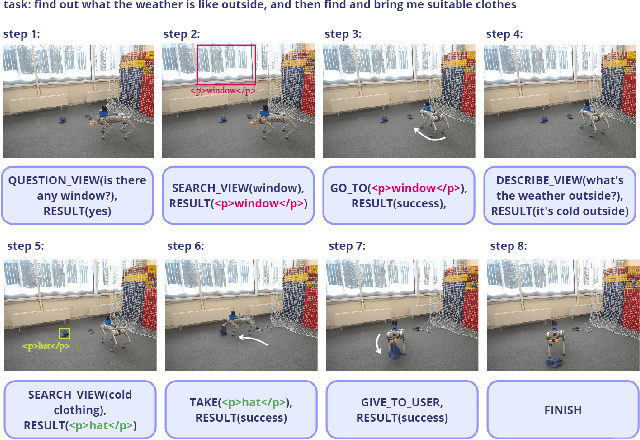 Figure 4 for CognitiveDog: Large Multimodal Model Based System to Translate Vision and Language into Action of Quadruped Robot