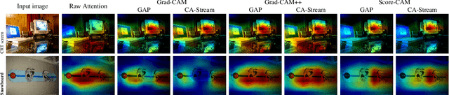 Figure 3 for CA-Stream: Attention-based pooling for interpretable image recognition