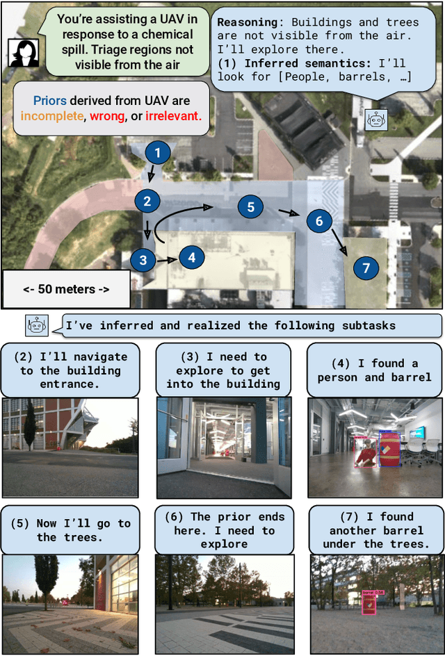 Figure 1 for SPINE: Online Semantic Planning for Missions with Incomplete Natural Language Specifications in Unstructured Environments