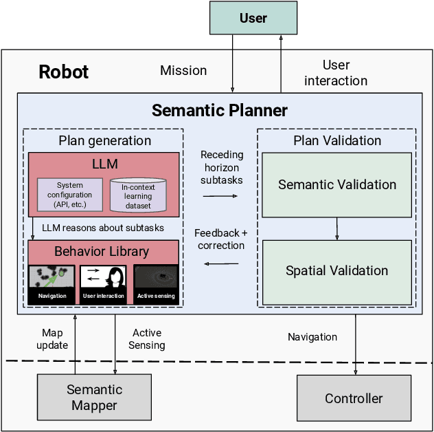 Figure 2 for SPINE: Online Semantic Planning for Missions with Incomplete Natural Language Specifications in Unstructured Environments