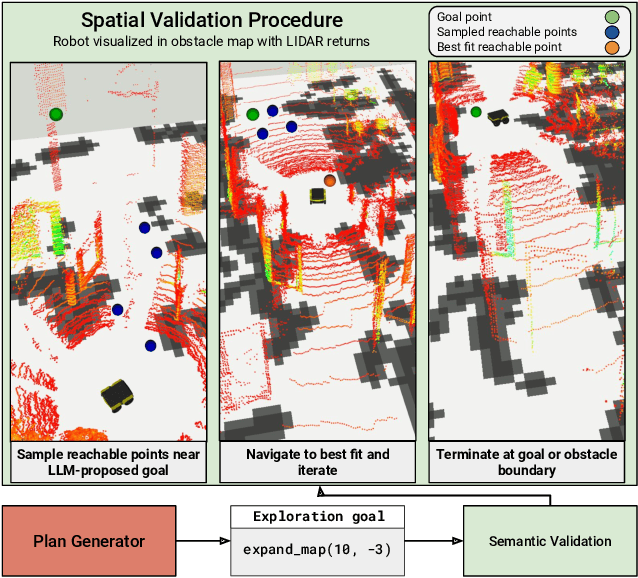 Figure 4 for SPINE: Online Semantic Planning for Missions with Incomplete Natural Language Specifications in Unstructured Environments