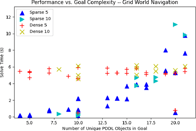 Figure 4 for Task and Motion Planning in Hierarchical 3D Scene Graphs