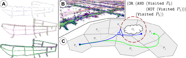 Figure 1 for Task and Motion Planning in Hierarchical 3D Scene Graphs