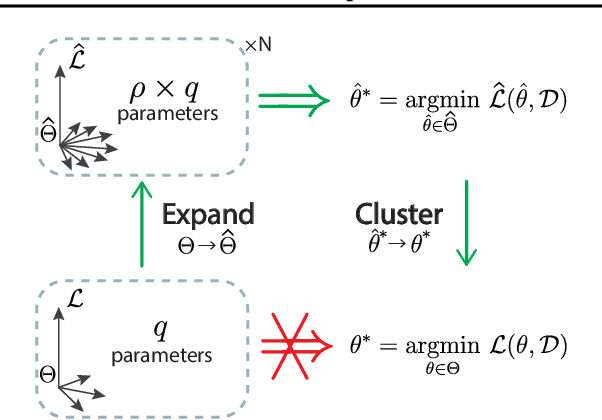 Figure 1 for Expand-and-Cluster: Exact Parameter Recovery of Neural Networks