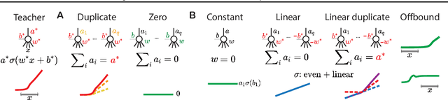 Figure 2 for Expand-and-Cluster: Exact Parameter Recovery of Neural Networks