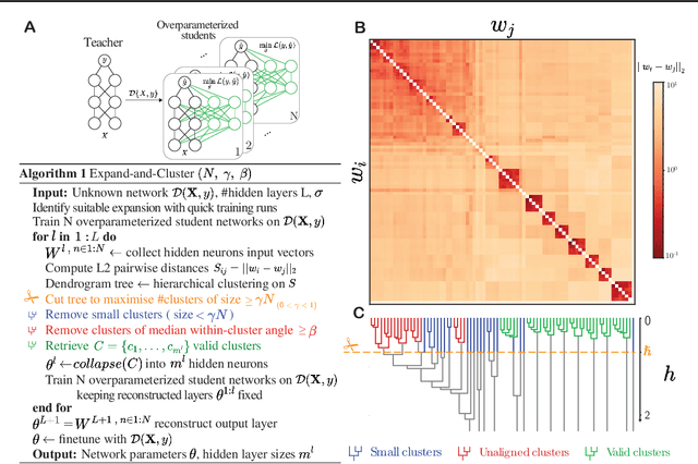 Figure 3 for Expand-and-Cluster: Exact Parameter Recovery of Neural Networks