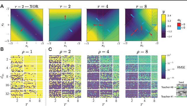 Figure 4 for Expand-and-Cluster: Exact Parameter Recovery of Neural Networks