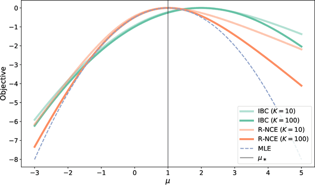 Figure 1 for Revisiting Energy Based Models as Policies: Ranking Noise Contrastive Estimation and Interpolating Energy Models