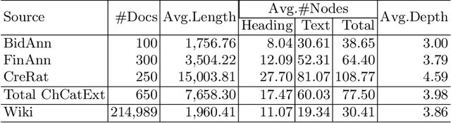 Figure 2 for CED: Catalog Extraction from Documents