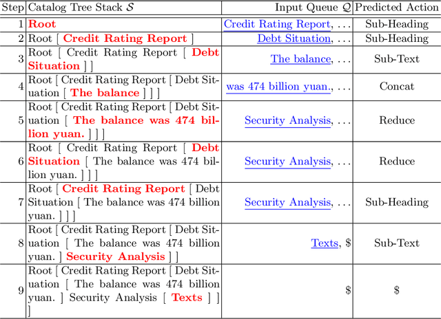 Figure 3 for CED: Catalog Extraction from Documents