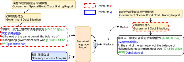 Figure 4 for CED: Catalog Extraction from Documents