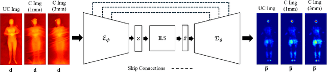 Figure 1 for Improving the Plausibility of Pressure Distributions Synthesized from Depth through Generative Modeling