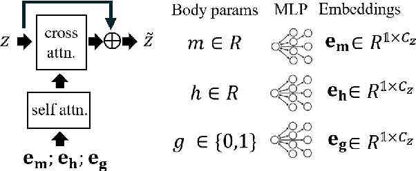 Figure 3 for Improving the Plausibility of Pressure Distributions Synthesized from Depth through Generative Modeling