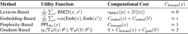 Figure 1 for Compute-Constrained Data Selection