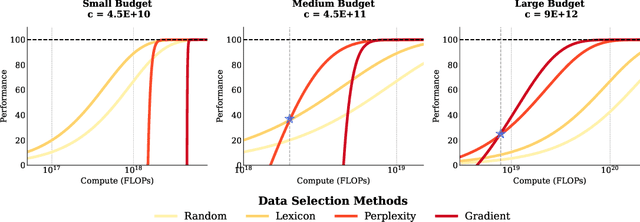 Figure 2 for Compute-Constrained Data Selection