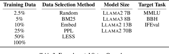 Figure 3 for Compute-Constrained Data Selection