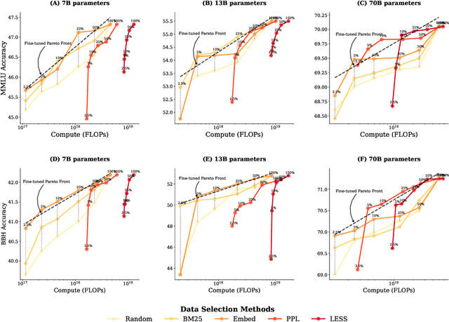 Figure 4 for Compute-Constrained Data Selection