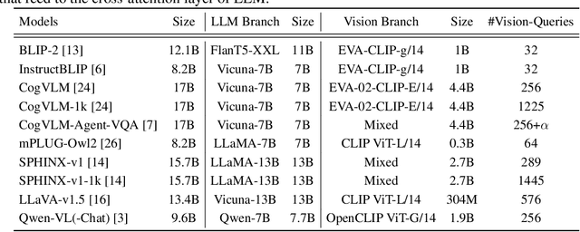 Figure 4 for TableVQA-Bench: A Visual Question Answering Benchmark on Multiple Table Domains