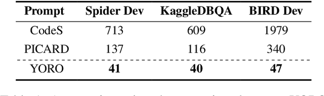 Figure 2 for You Only Read Once (YORO): Learning to Internalize Database Knowledge for Text-to-SQL