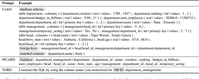 Figure 4 for You Only Read Once (YORO): Learning to Internalize Database Knowledge for Text-to-SQL