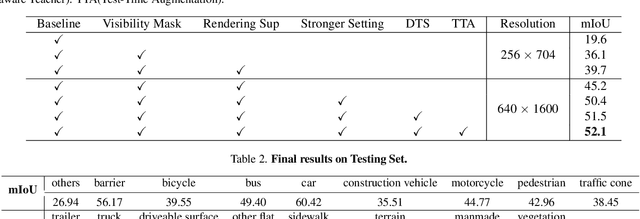 Figure 2 for UniOcc: Unifying Vision-Centric 3D Occupancy Prediction with Geometric and Semantic Rendering