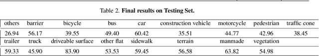 Figure 4 for UniOcc: Unifying Vision-Centric 3D Occupancy Prediction with Geometric and Semantic Rendering