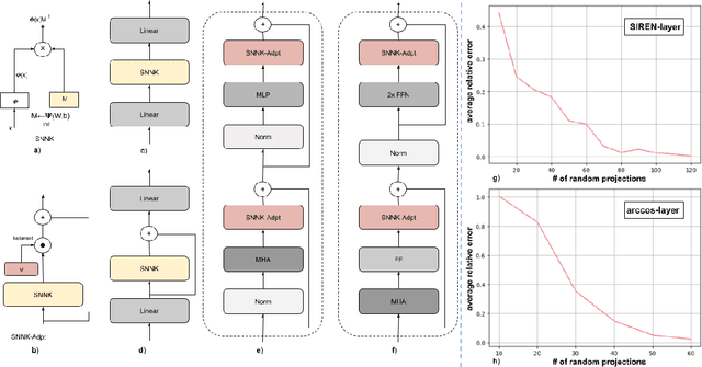 Figure 3 for Scalable Neural Network Kernels