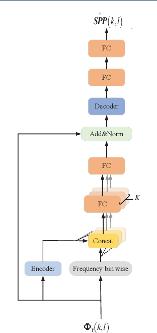 Figure 1 for Learning-based A Posteriori Speech Presence Probability Estimation and Applications