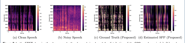 Figure 3 for Learning-based A Posteriori Speech Presence Probability Estimation and Applications