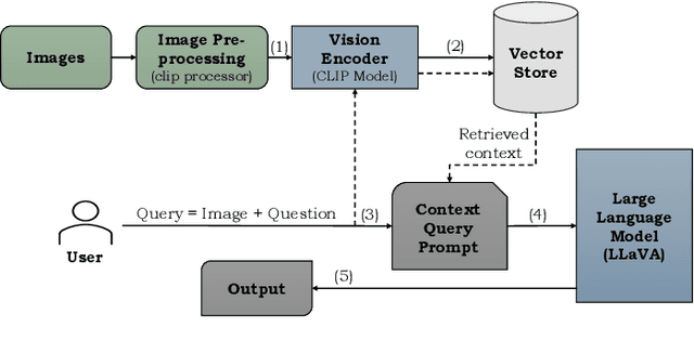 Figure 4 for Multimodal-to-Text Prompt Engineering in Large Language Models Using Feature Embeddings for GNSS Interference Characterization