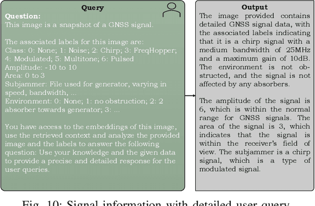 Figure 2 for Multimodal-to-Text Prompt Engineering in Large Language Models Using Feature Embeddings for GNSS Interference Characterization