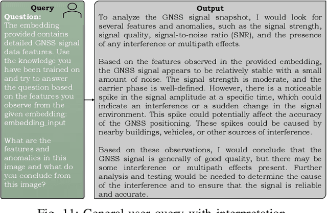 Figure 3 for Multimodal-to-Text Prompt Engineering in Large Language Models Using Feature Embeddings for GNSS Interference Characterization