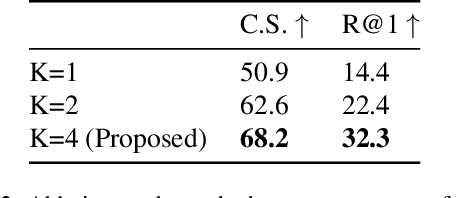 Figure 3 for Progressive Rendering Distillation: Adapting Stable Diffusion for Instant Text-to-Mesh Generation without 3D Data
