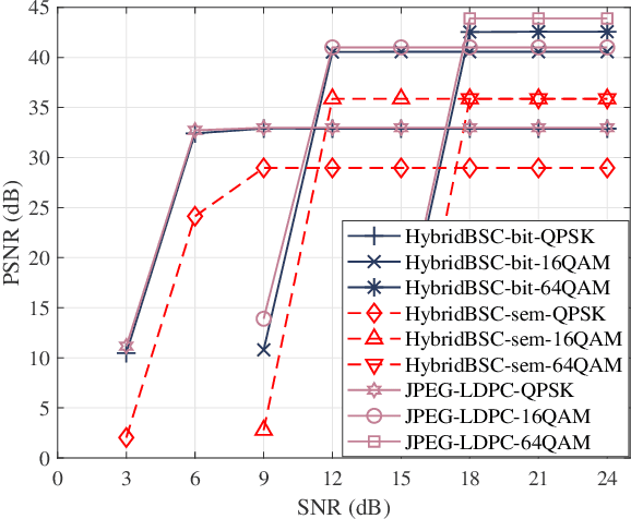 Figure 2 for Hybrid Bit and Semantic Communications