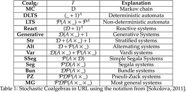 Figure 2 for Consciousness as a Functor