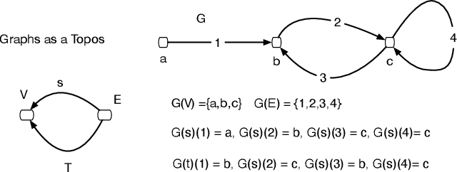 Figure 4 for Consciousness as a Functor